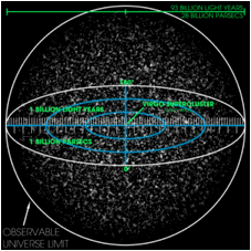 Observable Universe with Measurements 01.png